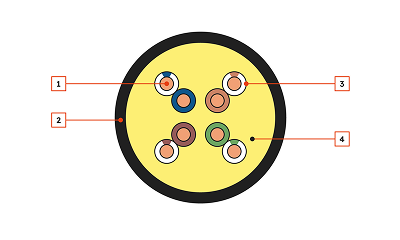 U/UTP - bez ekranowania