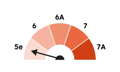 Kategoria 5e (klasa D)