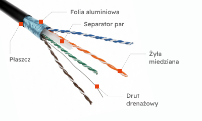Powłoka
