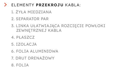Elementy przekroju kabla
