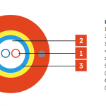 Kabel do bezpośredniego zakopania  w ziemi DAC