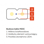Kabel światłowodowy abonencki płaski FTTH 2J 9/125 G.657A1 LSZH biały