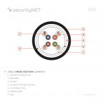 securityNET F/UTP Cat 5e PE Outdoor Dry Cable, 305 m