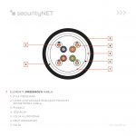 Kabel securityNET F/UTP kategoria 5e PE zewnętrzny suchy 500m