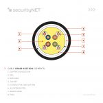 securityNET F/UTP cable category 5e PE outdoor gel-filled 500m