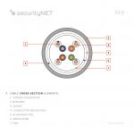 SecurityNET F/UTP 200MHz category 5e LSZH Dca cable 350m