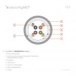 Kabel securityNET F/UTP 350MHz kategoria 5e PVC 305m