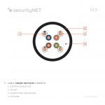 securityNET U/UTP cable Category 5e PE outdoor dry 500m
