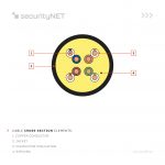 securityNET U/UTP Category 5e PE cable outdoor gel-filled 500m