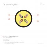 Kabel securityNET U/UTP kategoria 5e PE zewnętrzny żelowany 305m