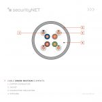 securityNET U/UTP cable 350MHz Category 5e LSZH Cca 305m