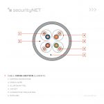 securityNET F/FTP cable cat. 6A LSZH B2ca