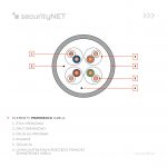 Kabel securityNET U/FTP kategoria 6A LSZH Dca 500m