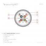 securityNET U/UTP Category 6A LSZH Cca cable 500m