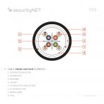 securityNET F/UTP category 6A PE outdoor dry cable 500m