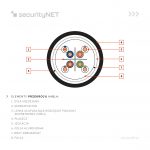 Kabel securityNET F/UTP kategoria 6A PE zewnętrzny suchy 500m