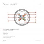 securityNET F/UTP category 6 PVC cable 305m