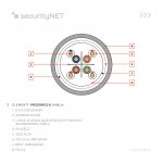 Kabel securityNET F/UTP kategoria 6 PVC 305m