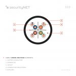 securityNET U/UTP Category 6 PE outdoor dry cable 305m