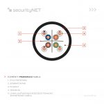 Kabel securityNET U/UTP kategoria 6 PE zewnętrzny suchy 305m