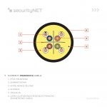 Kabel securityNET U/UTP kategoria 6 PE zewnętrzny żelowany 500m