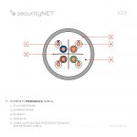 Kabel securityNET U/UTP kategoria 6 PVC 305m