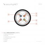 securityNET S/FTP cable category 7 PE outdoor dry 500m