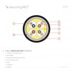 securityNET S/FTP category 7 PE outdoor gel-filled cable 500m