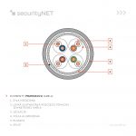 Kabel securityNET S/FTP kategoria 7 LSZH Dca 500m